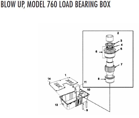 FAAC 760 Load Bearing Parts Replacents Hydraulic Gate Operator Under Ground