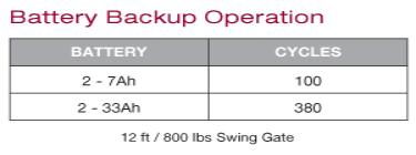 Liftmaster DC Commercial Gate Operator Battery Cycles